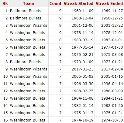  沃尔夫斯堡防守升级，零封场次追平队史最佳  